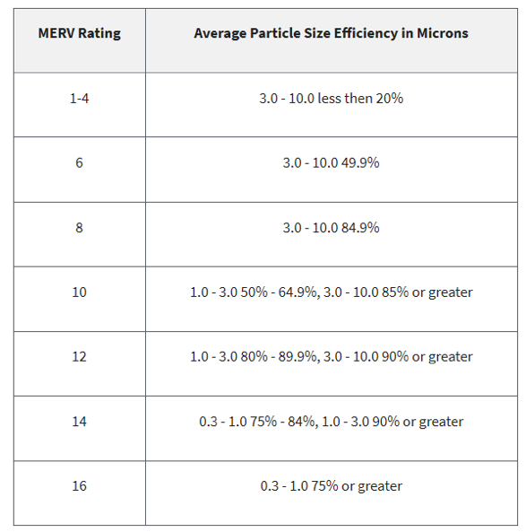 How Long Does a Furnace Filter Last? 1 Christian Heating & Air